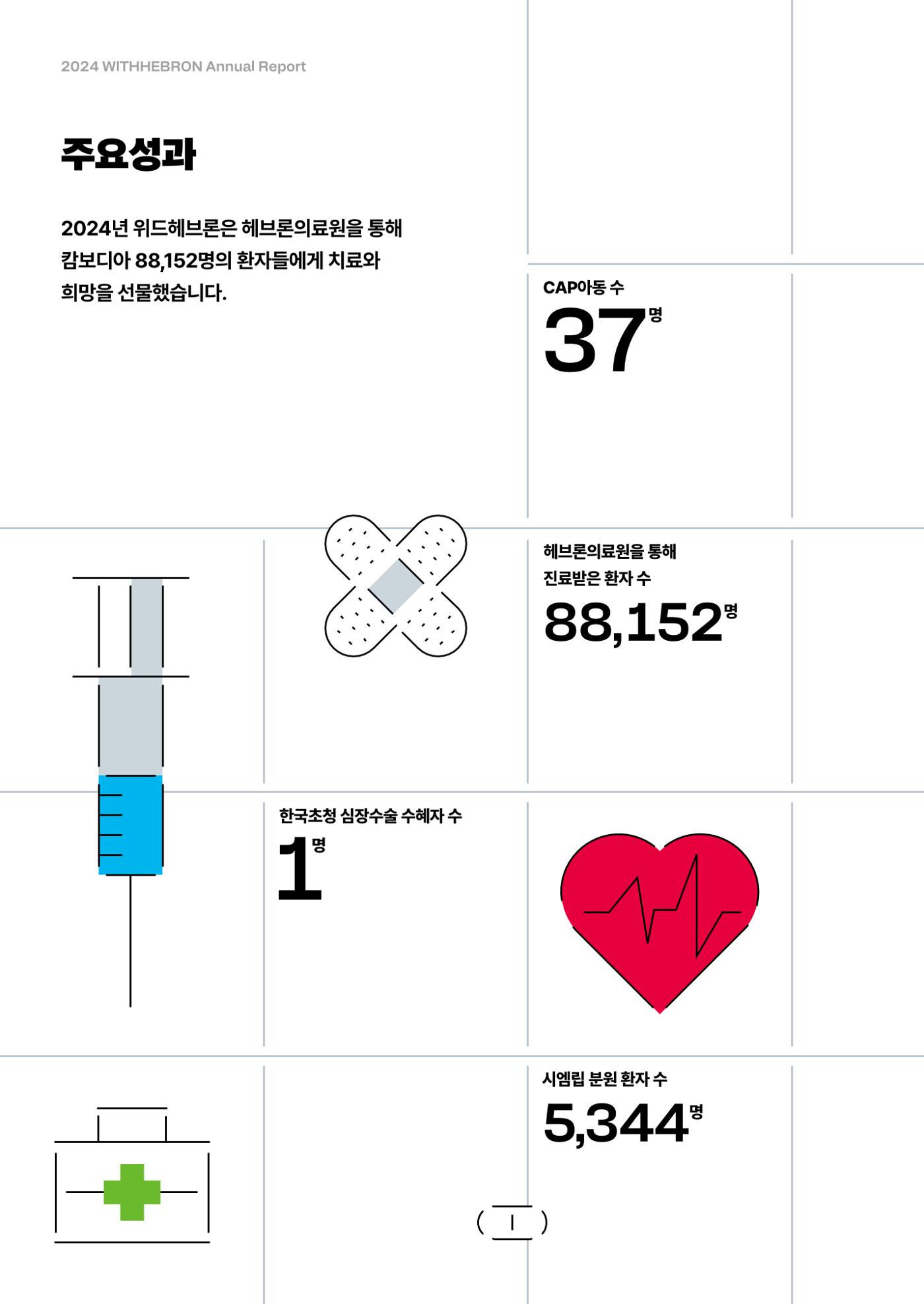2024년 위드헤브론 연차보고서 4페이지