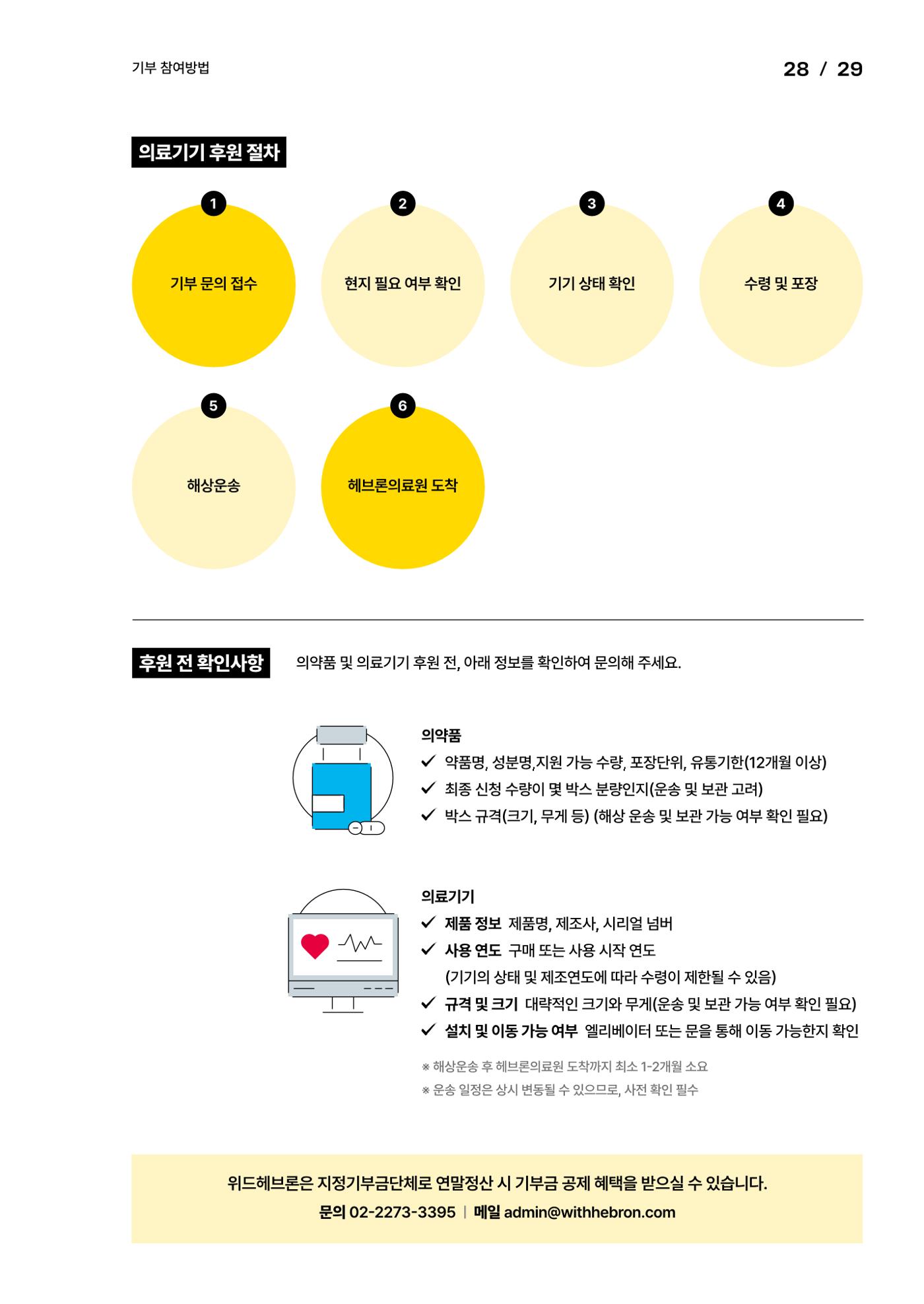 2024년 위드헤브론 연차보고서 31페이지