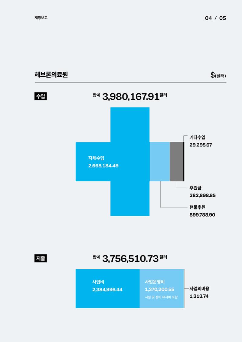 2024년 위드헤브론 연차보고서 7페이지