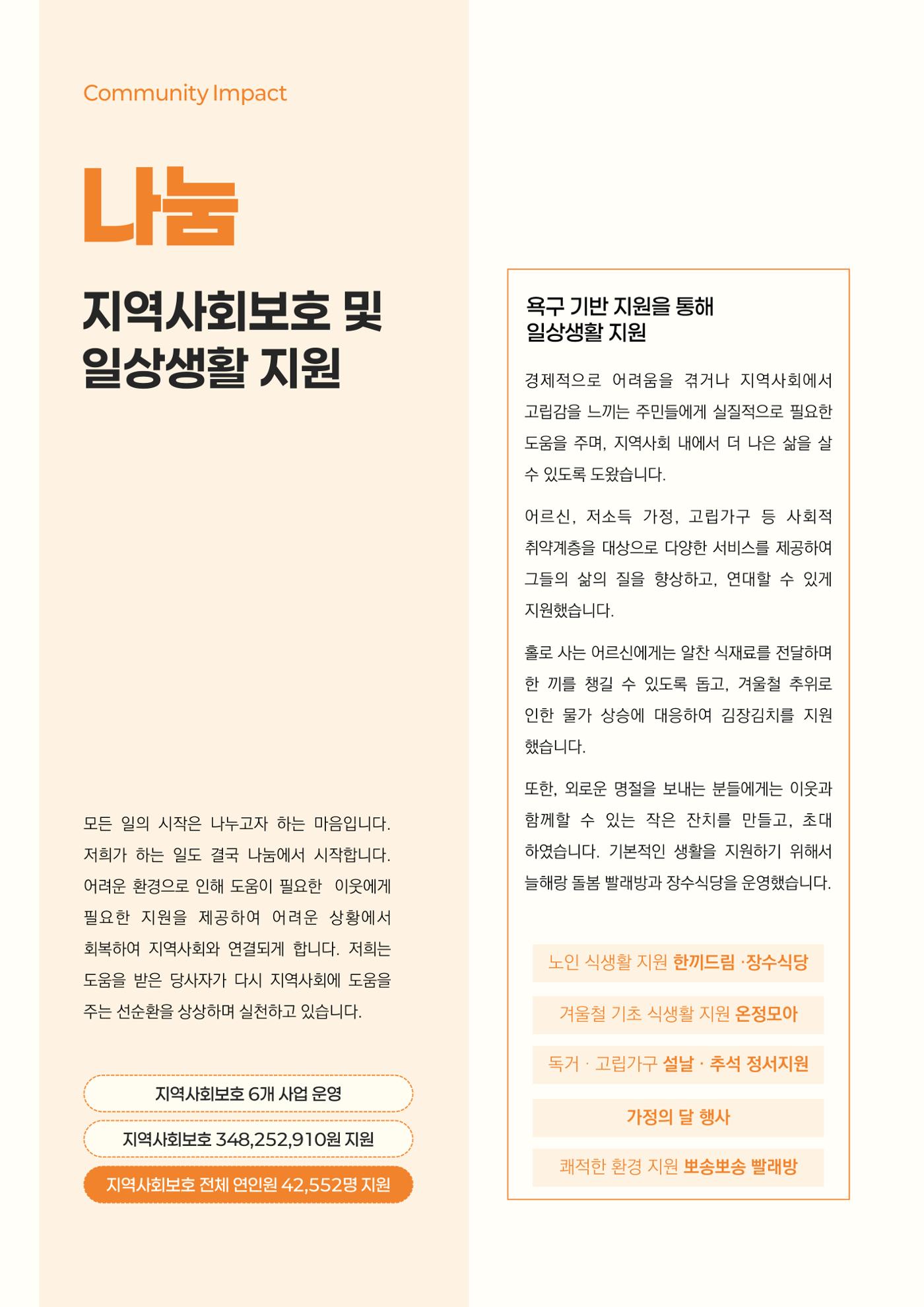 2024년 강릉종합사회복지관 사업보고서 28페이지