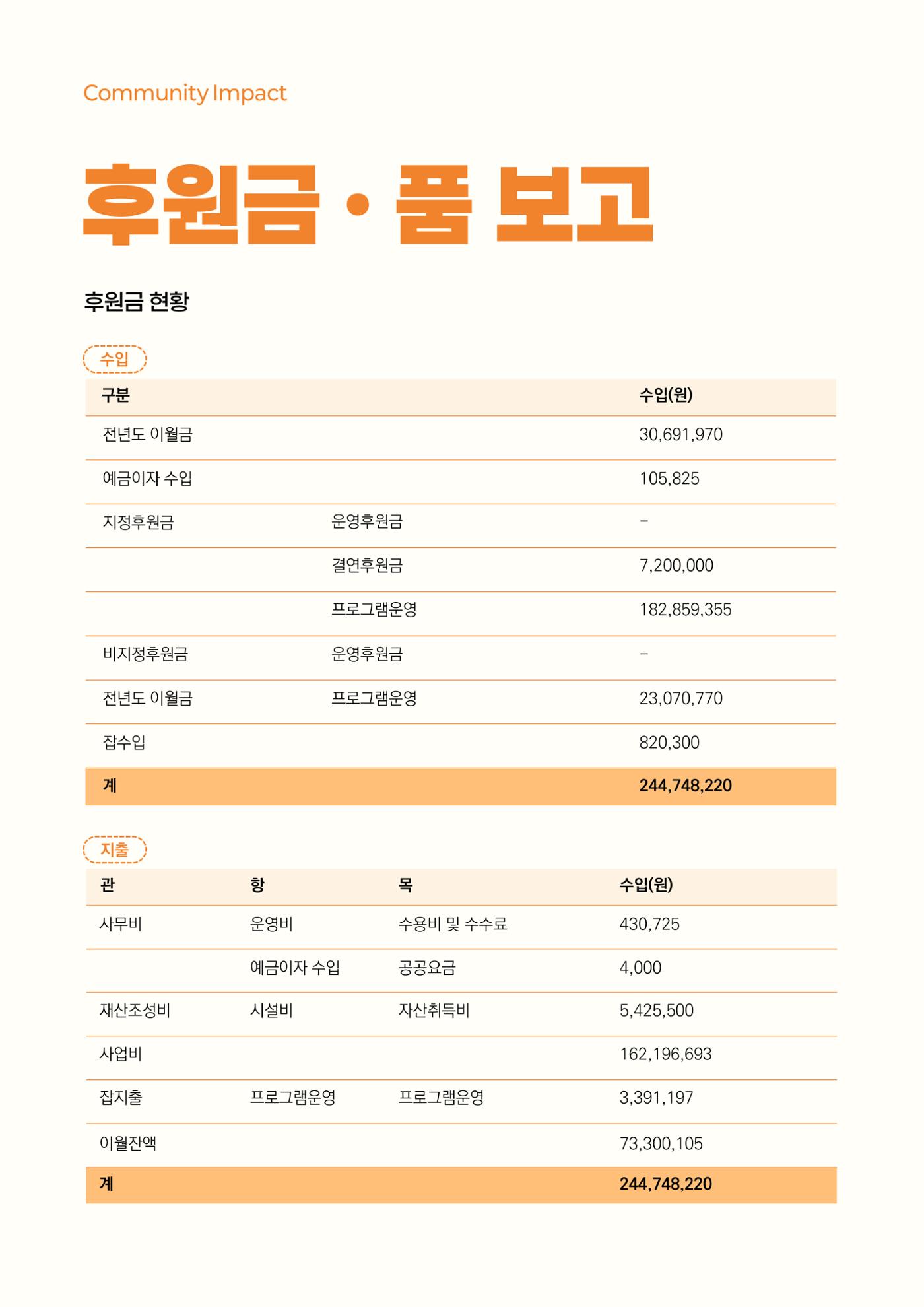 2024년 강릉종합사회복지관 사업보고서 56페이지