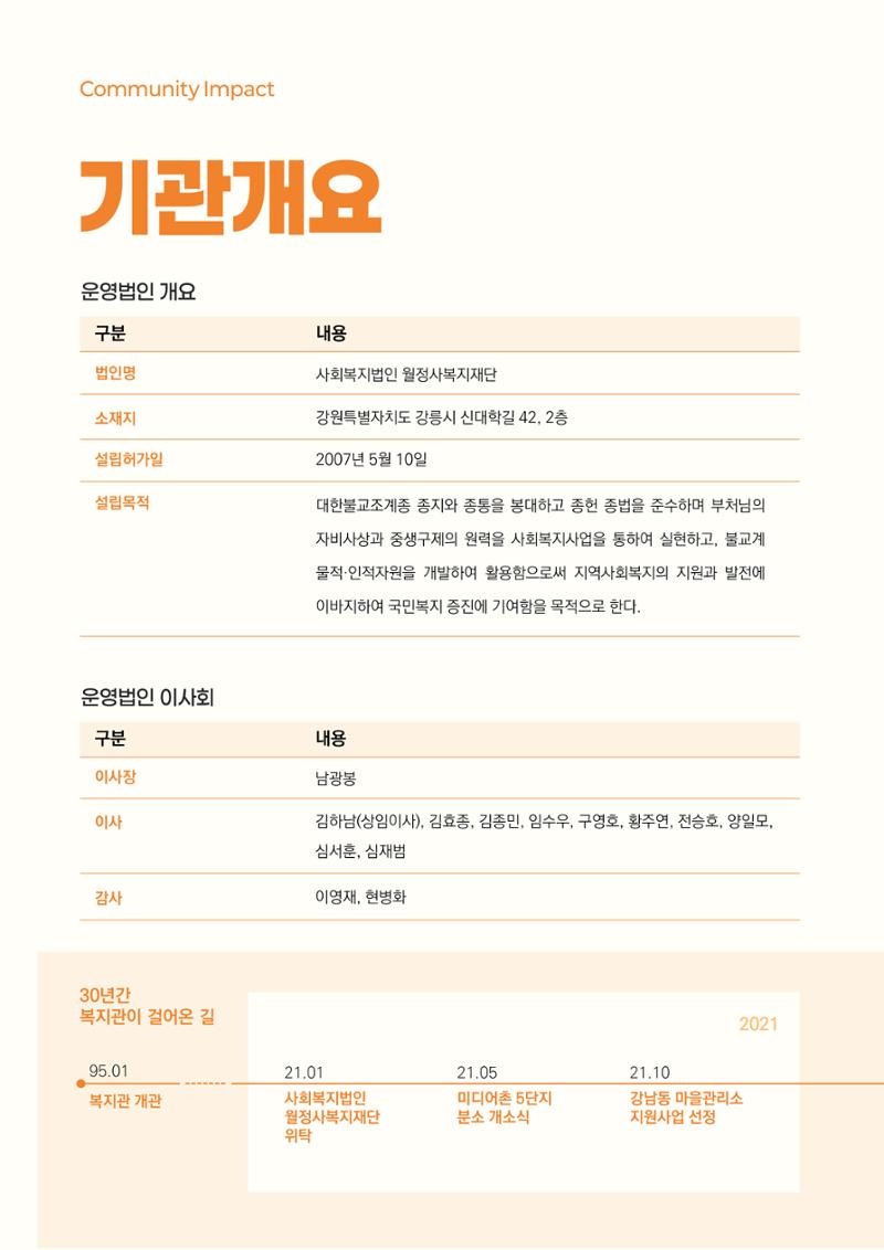 2024년 강릉종합사회복지관 사업보고서 58페이지