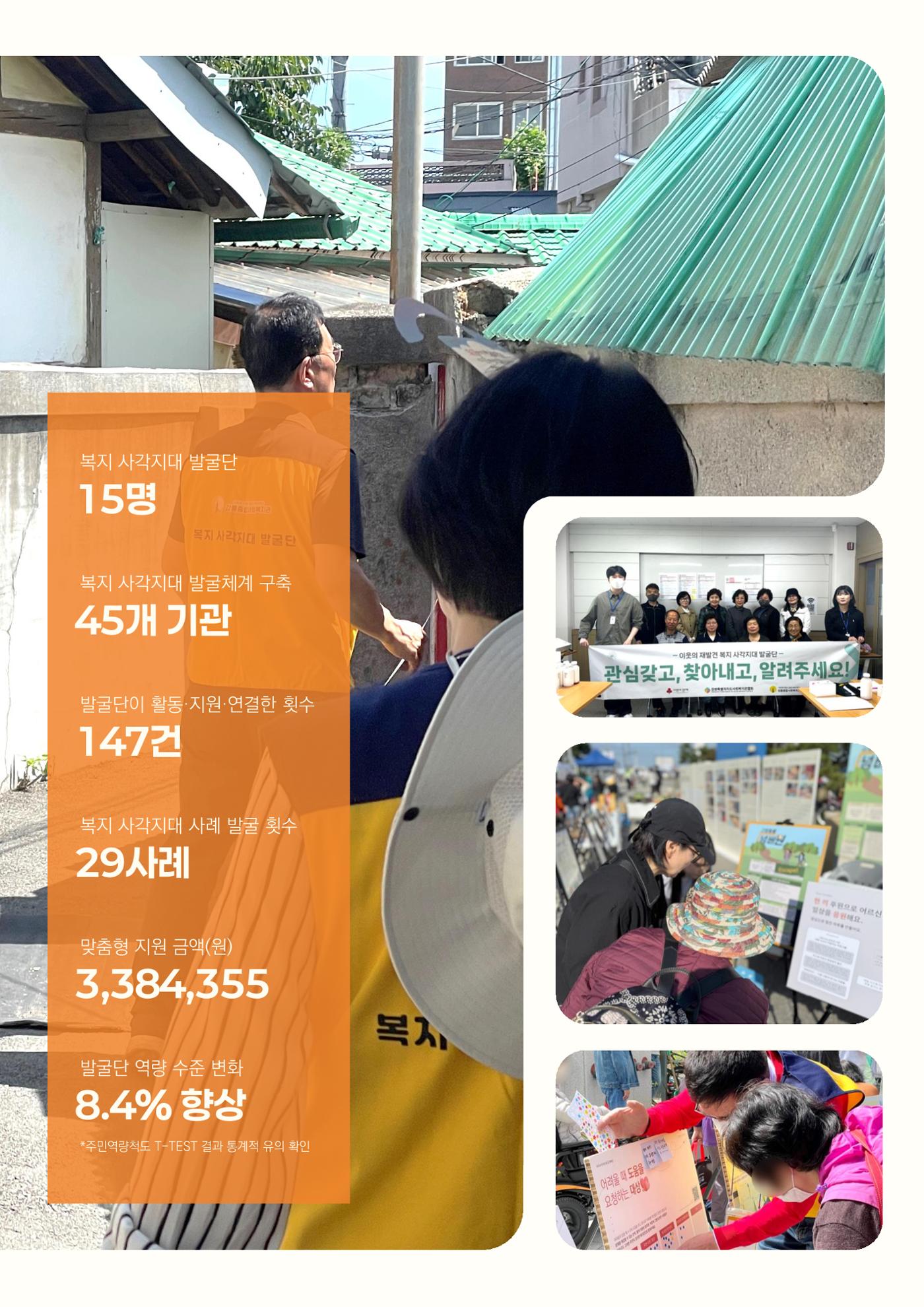 2024년 강릉종합사회복지관 사업보고서 23페이지