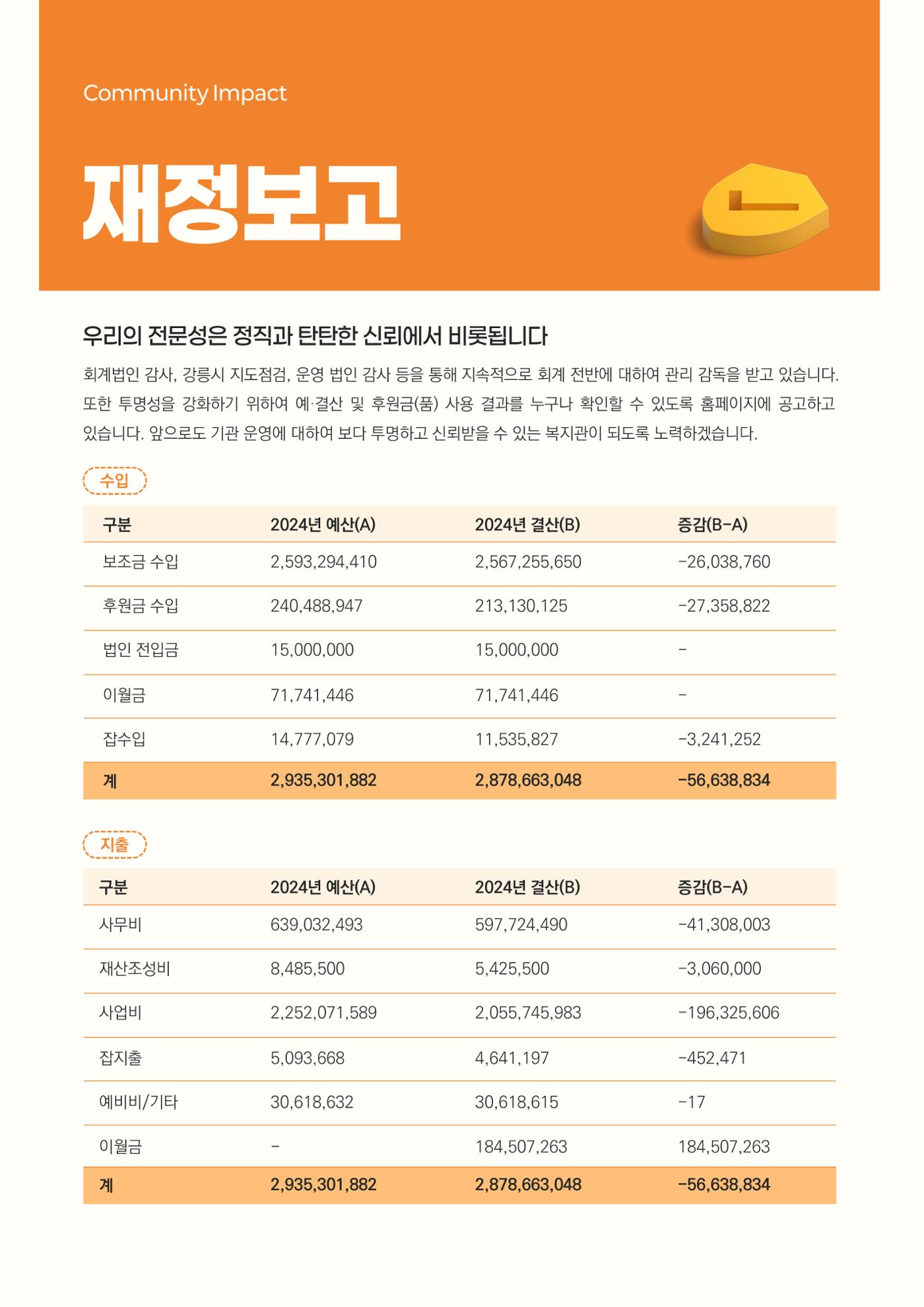 2024년 강릉종합사회복지관 사업보고서 14페이지