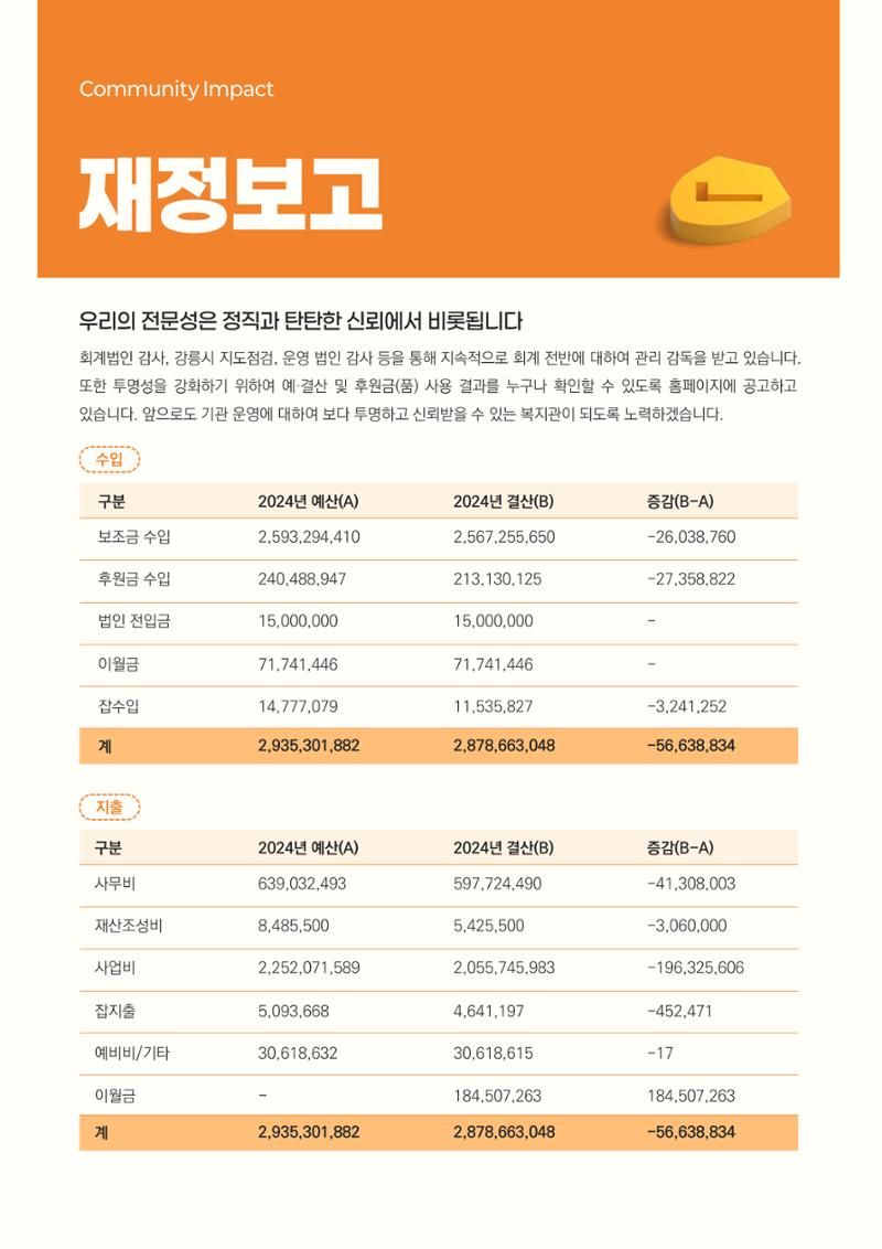 2024년 강릉종합사회복지관 사업보고서 14페이지