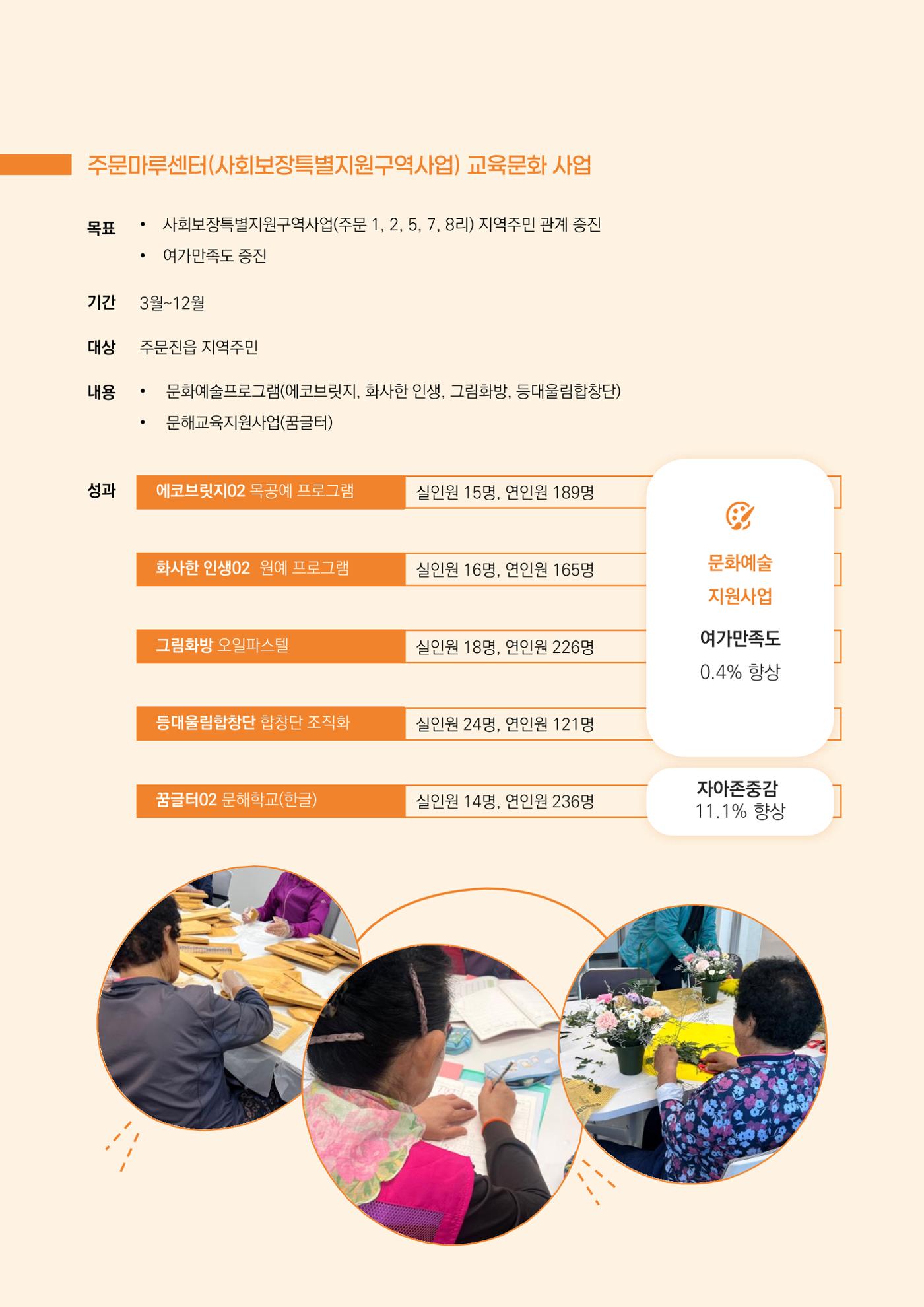 2024년 강릉종합사회복지관 사업보고서 37페이지