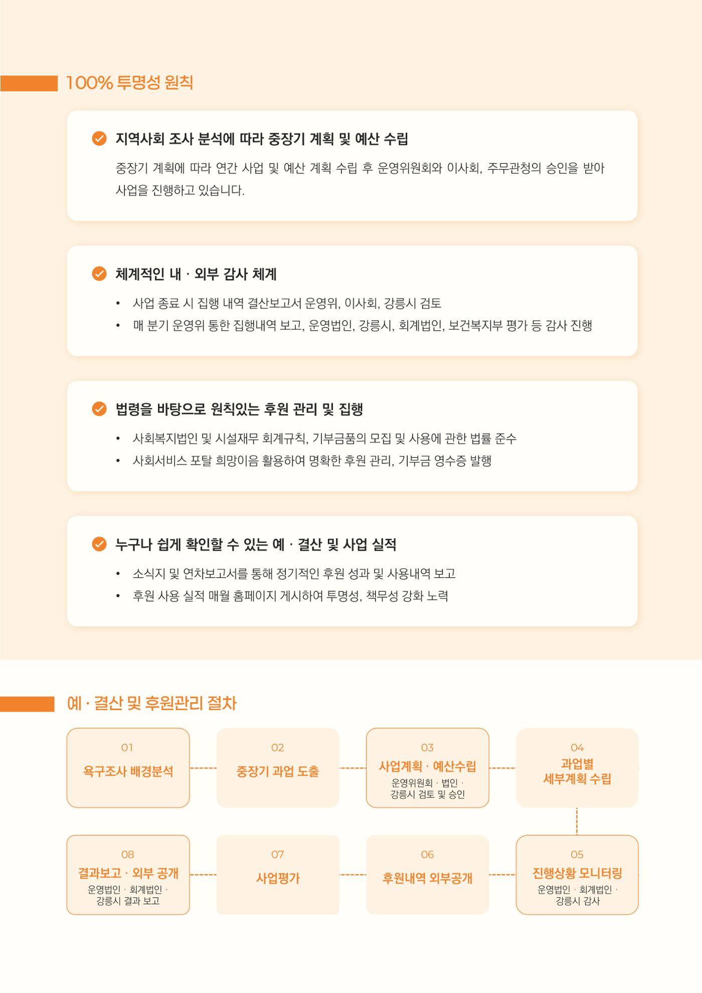 2024년 강릉종합사회복지관 사업보고서 15페이지