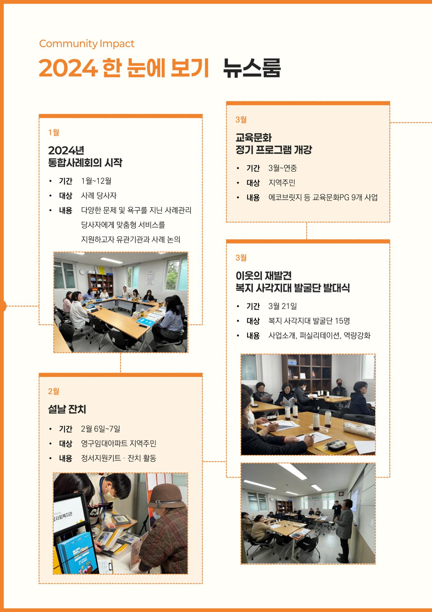 2024년 강릉종합사회복지관 사업보고서 10페이지