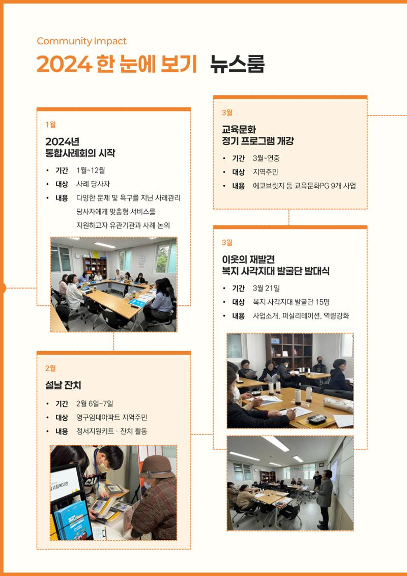 2024년 강릉종합사회복지관 사업보고서 10페이지