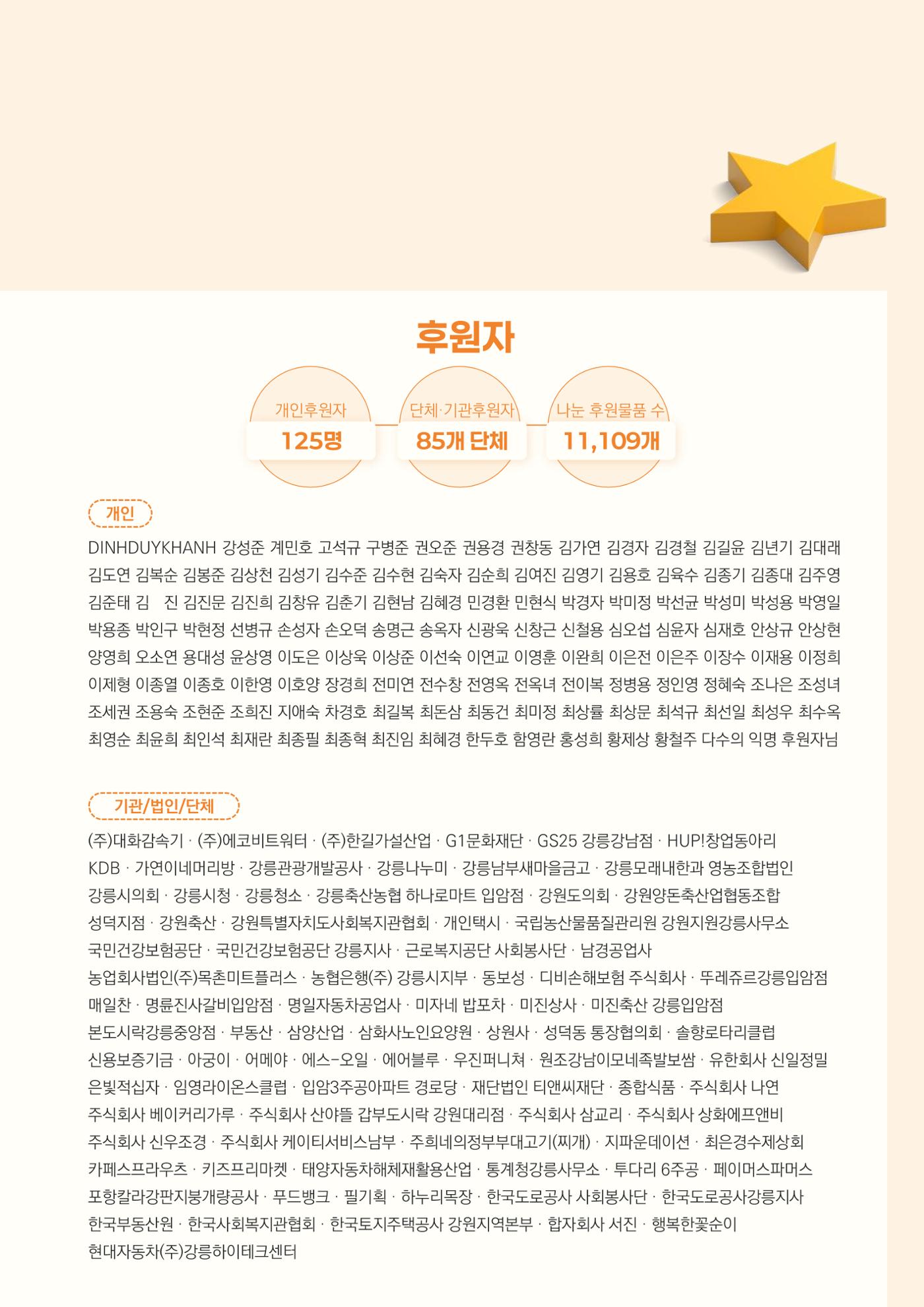 2024년 강릉종합사회복지관 사업보고서 55페이지