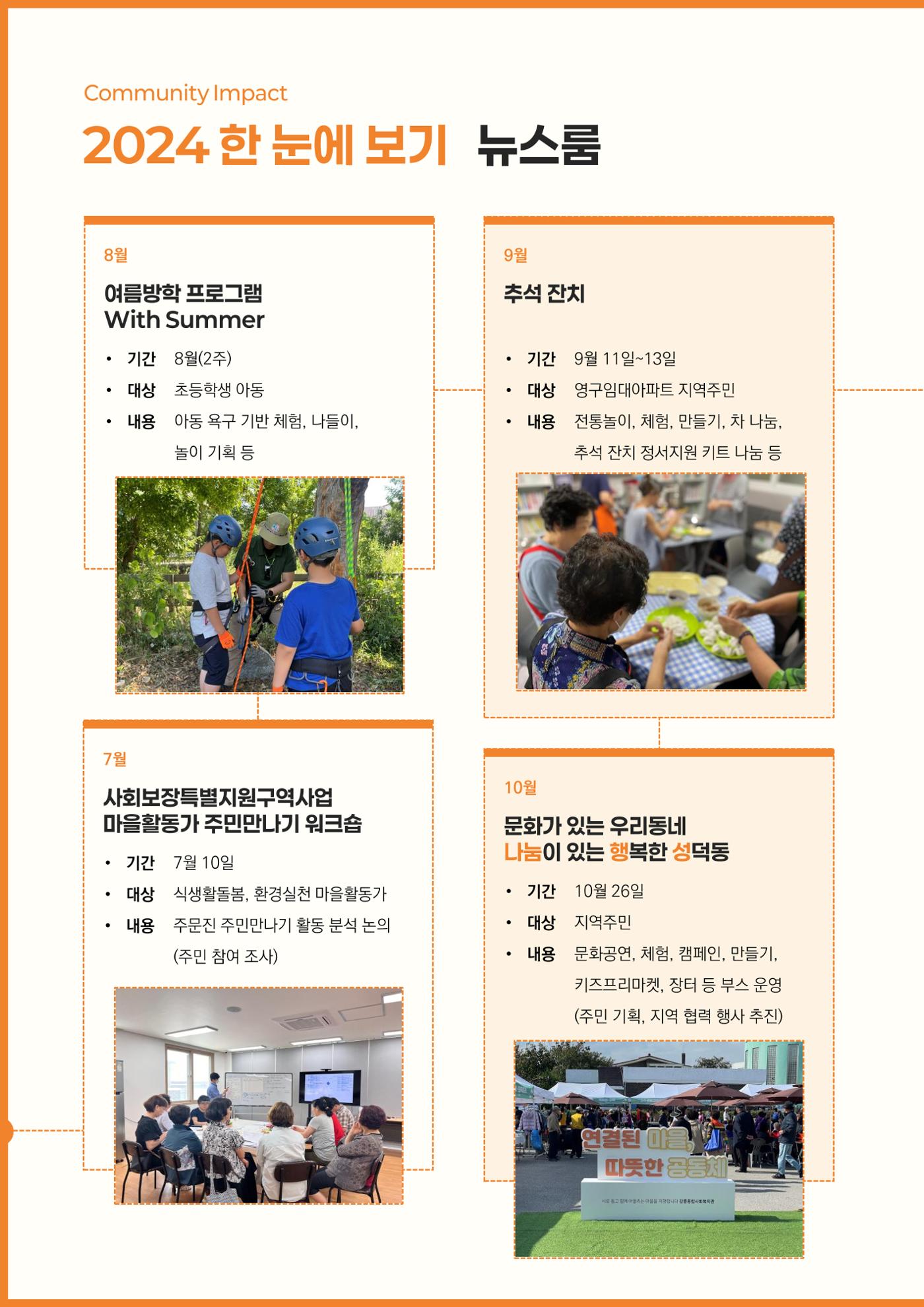 2024년 강릉종합사회복지관 사업보고서 12페이지