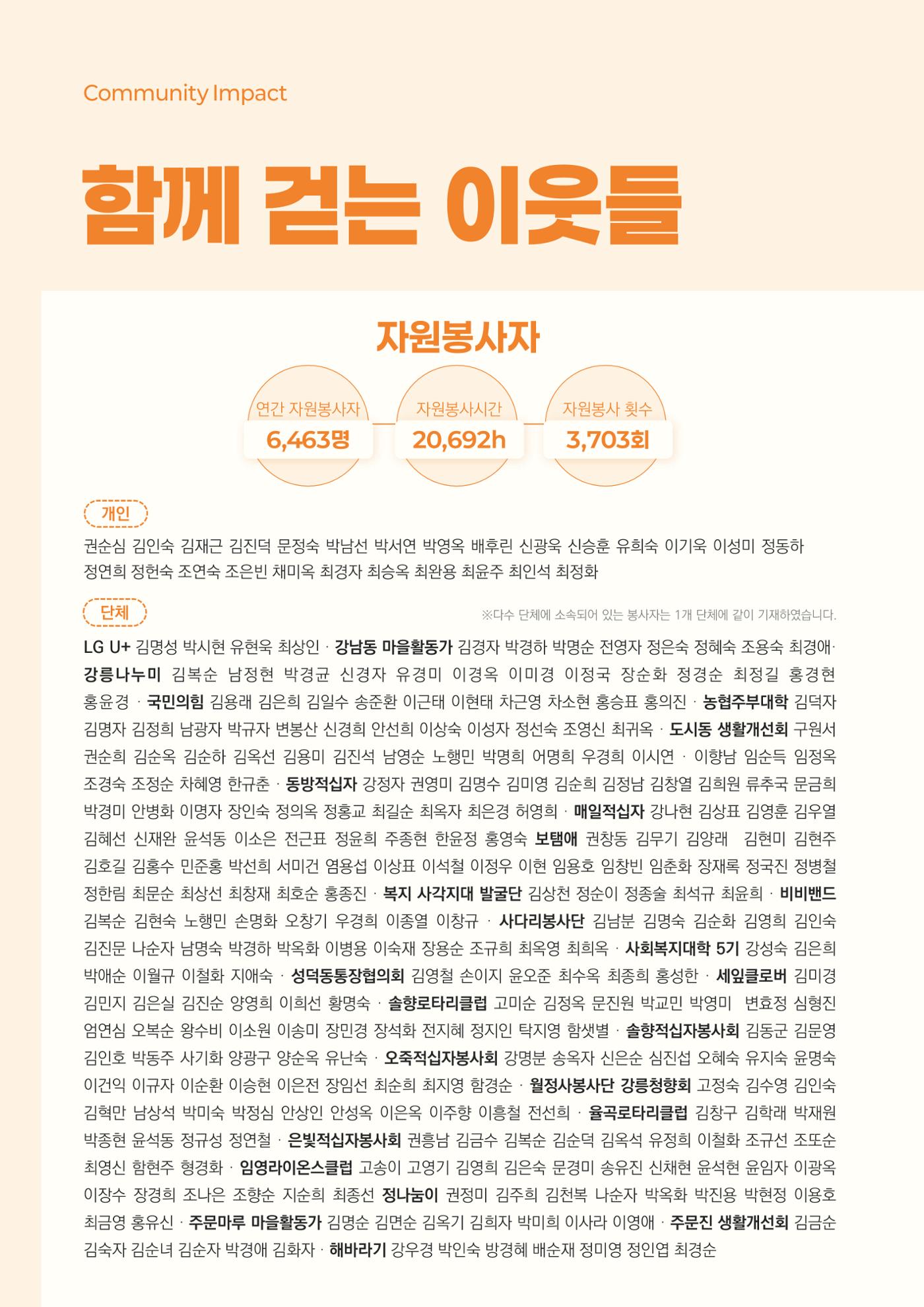 2024년 강릉종합사회복지관 사업보고서 54페이지