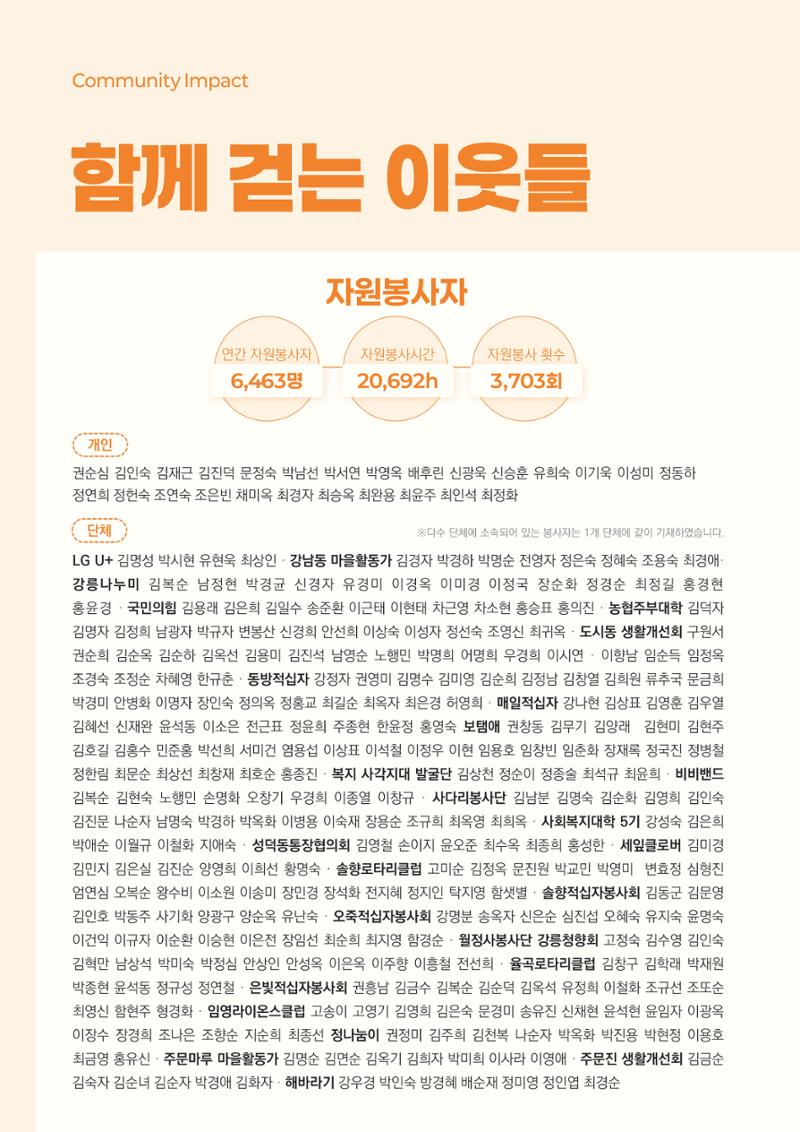 2024년 강릉종합사회복지관 사업보고서 54페이지