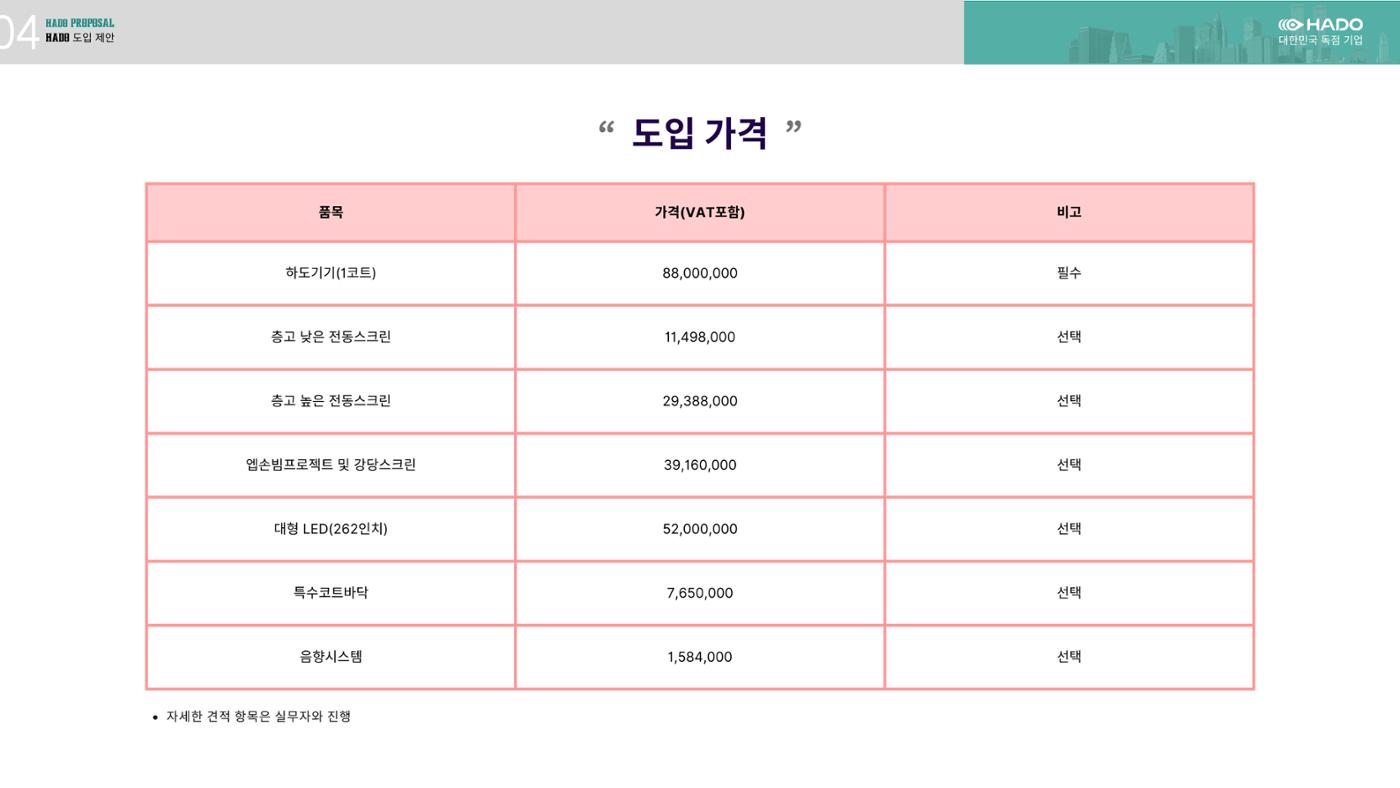 하도소개서 25페이지