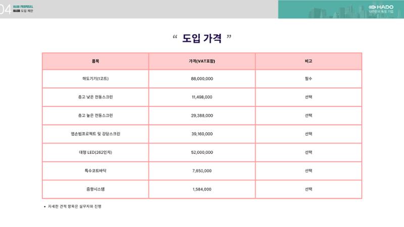 하도소개서 25페이지