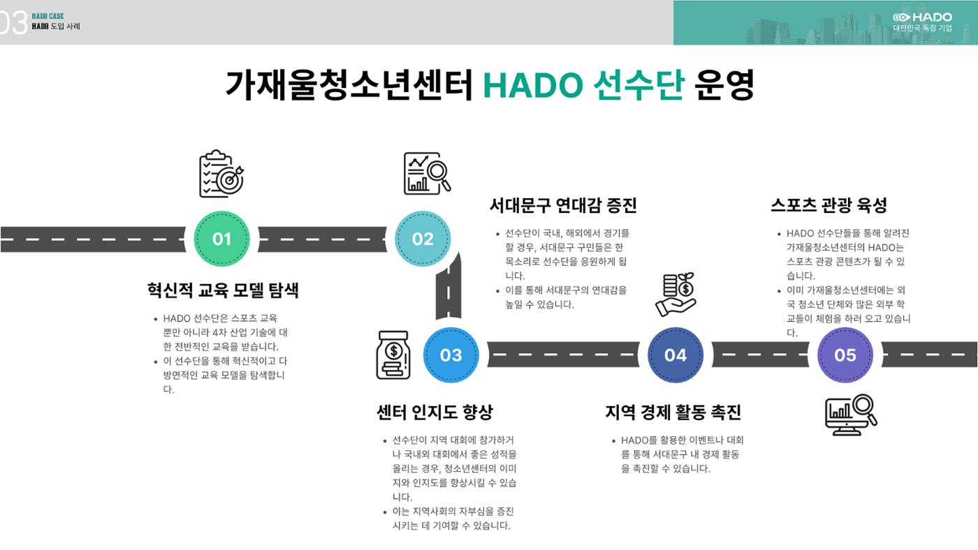 하도소개서 18페이지