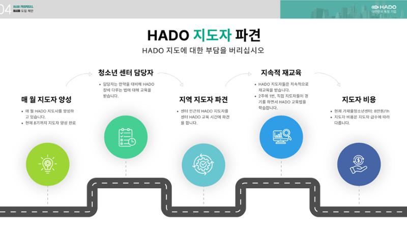 하도소개서 22페이지