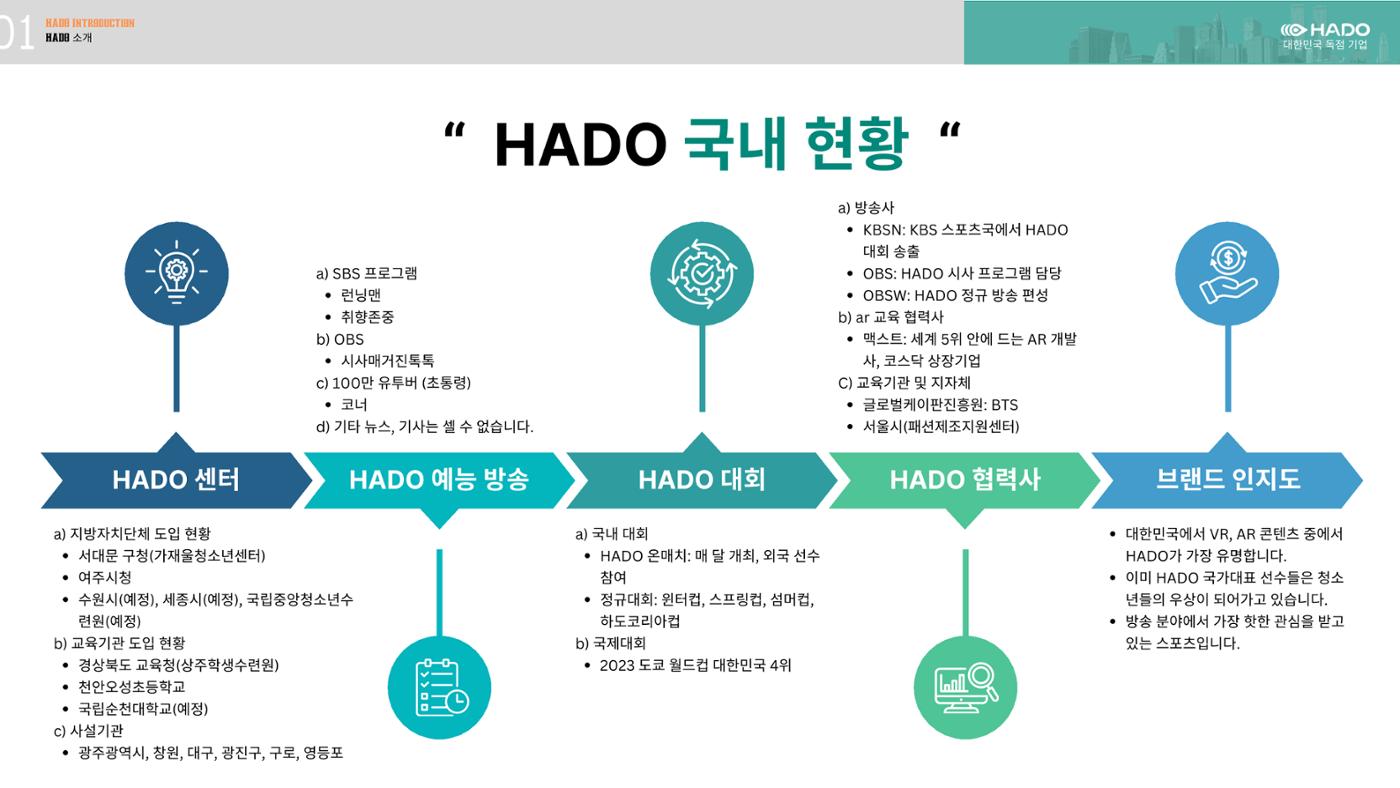 하도소개서 6페이지