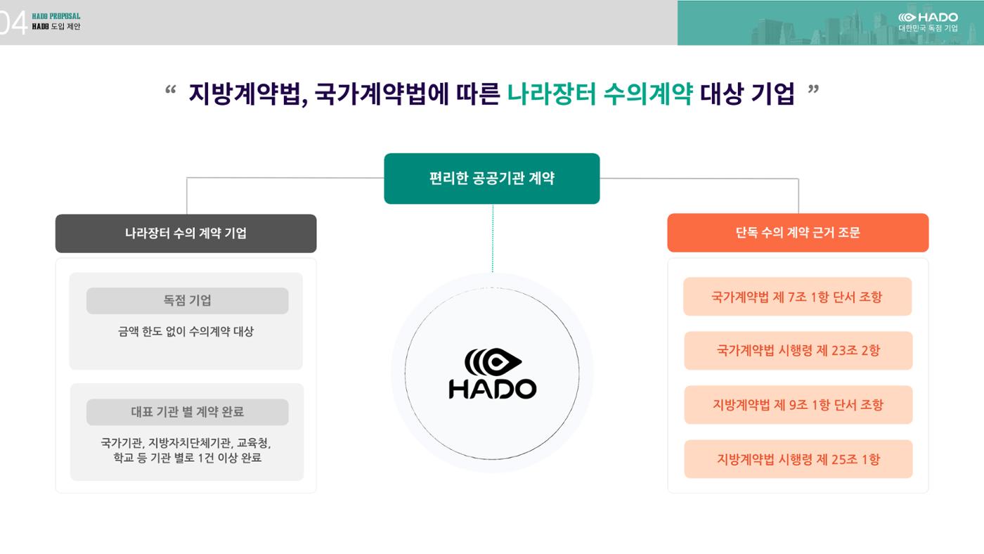하도소개서 23페이지