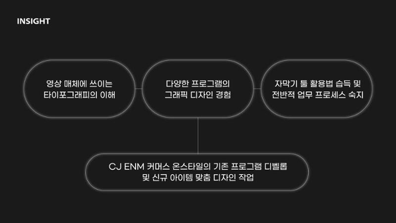 cjenm커머스_전소현_포트폴리오 25페이지