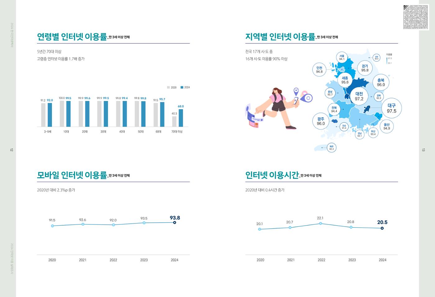 디지털 리터러시_2024한국인터넷백서中 4페이지