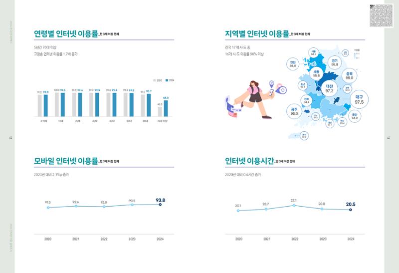 디지털 리터러시_2024한국인터넷백서中 4페이지