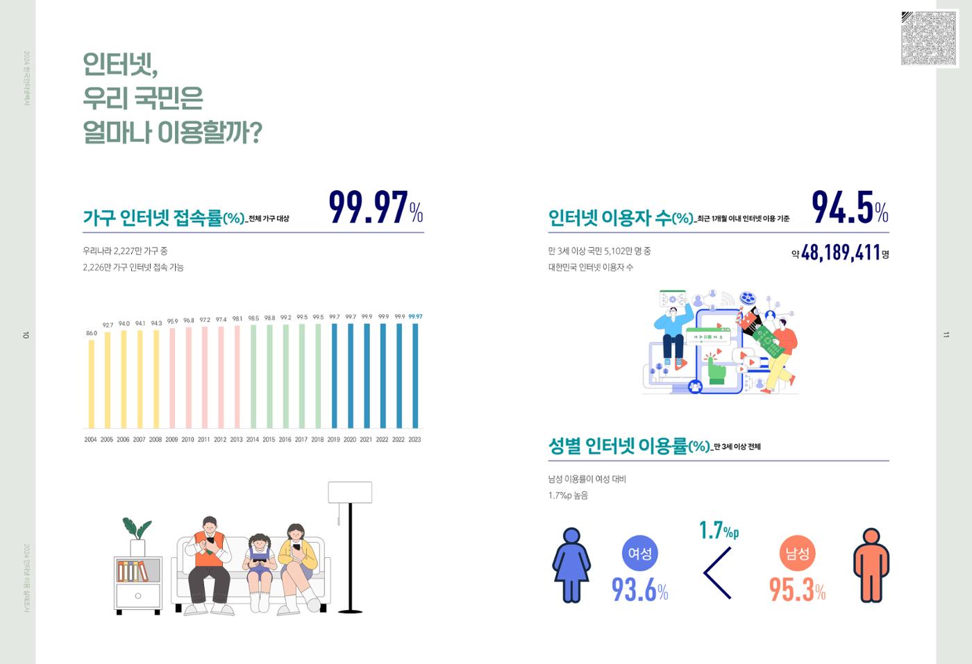 디지털 리터러시_2024한국인터넷백서中 3페이지