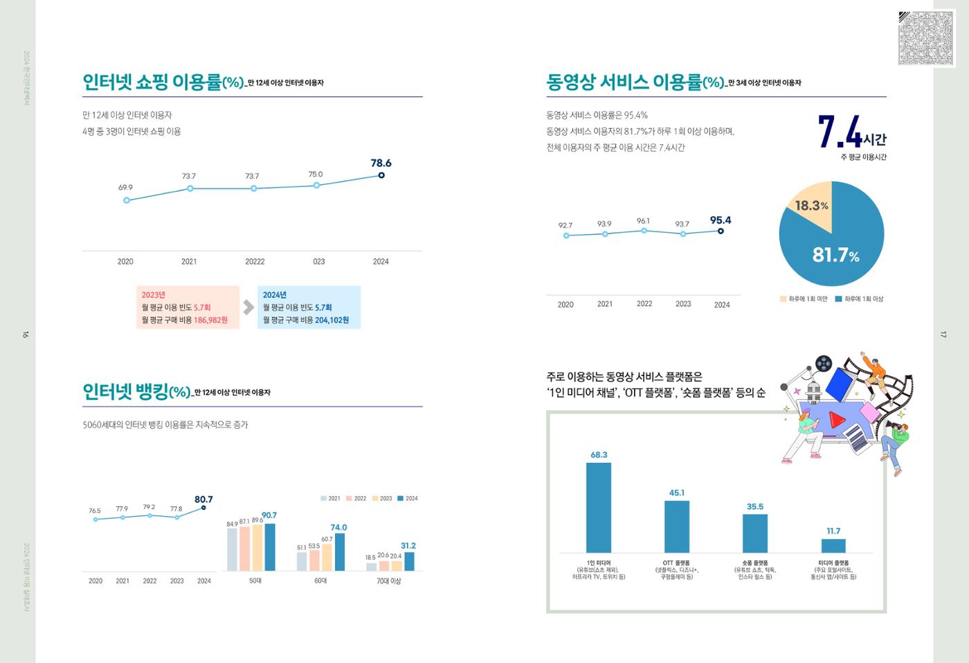 디지털 리터러시_2024한국인터넷백서中 6페이지