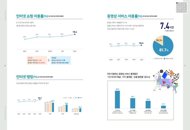 디지털 리터러시_2024한국인터넷백서中 6페이지