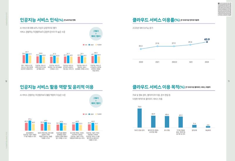 디지털 리터러시_2024한국인터넷백서中 8페이지