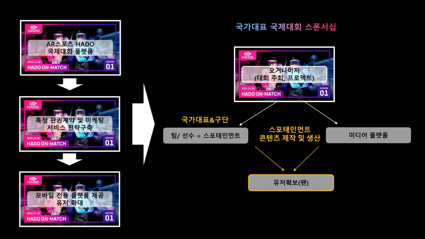 하도코리아 28페이지