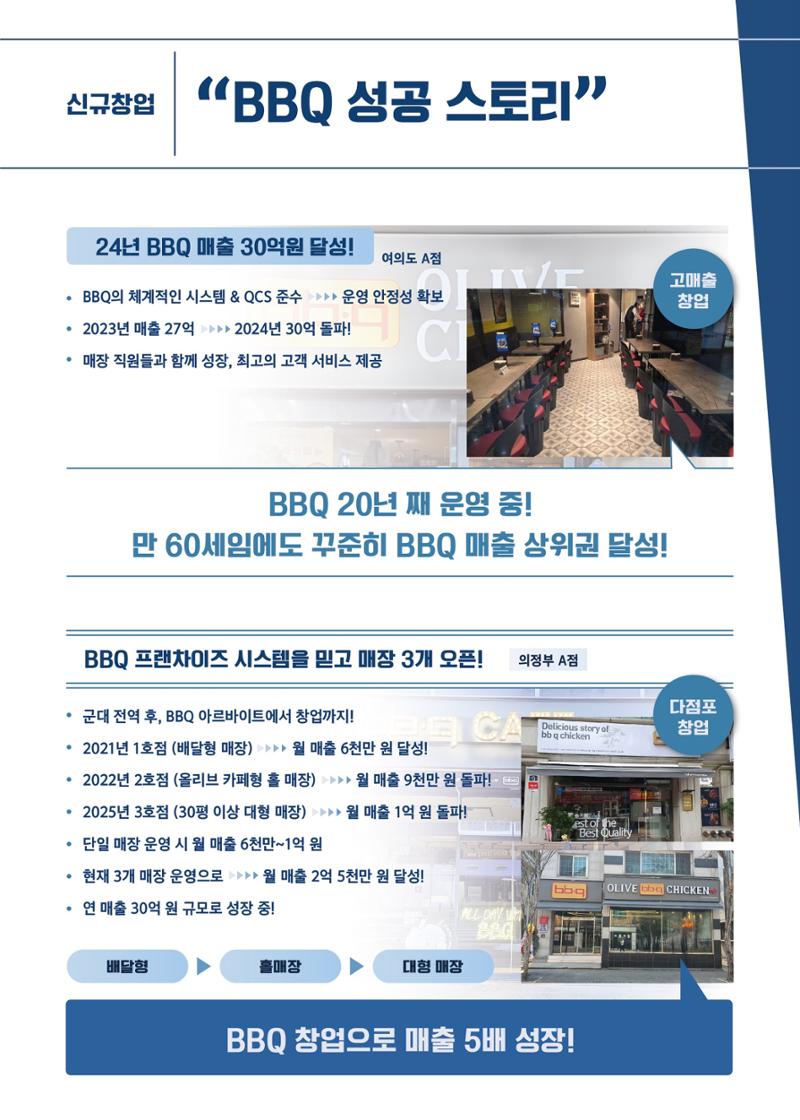 BBQ 창업성공 스토리 2페이지
