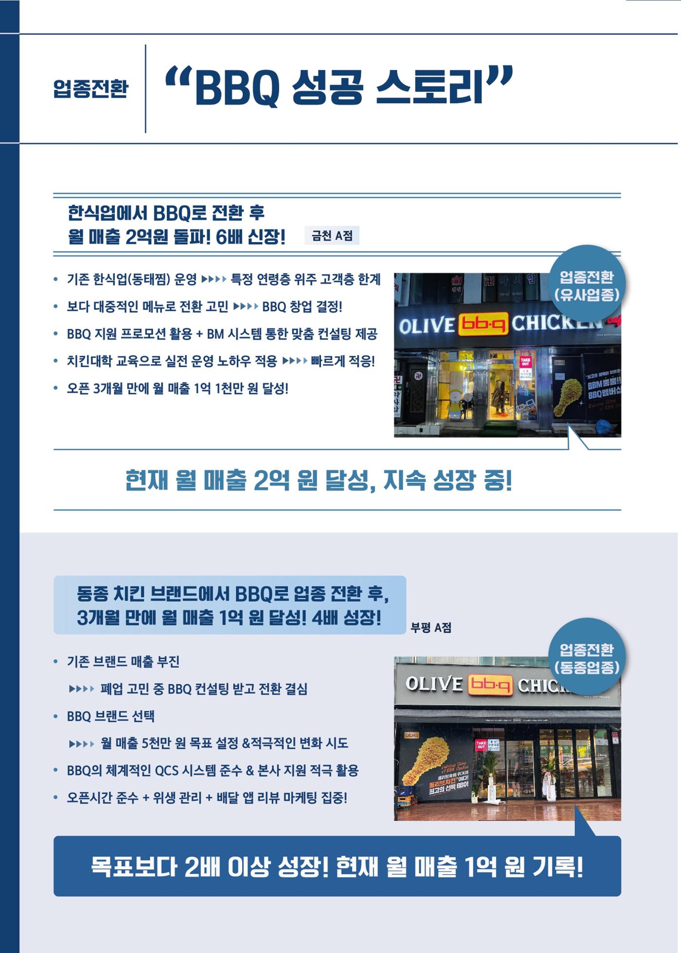 BBQ 창업성공 스토리 4페이지