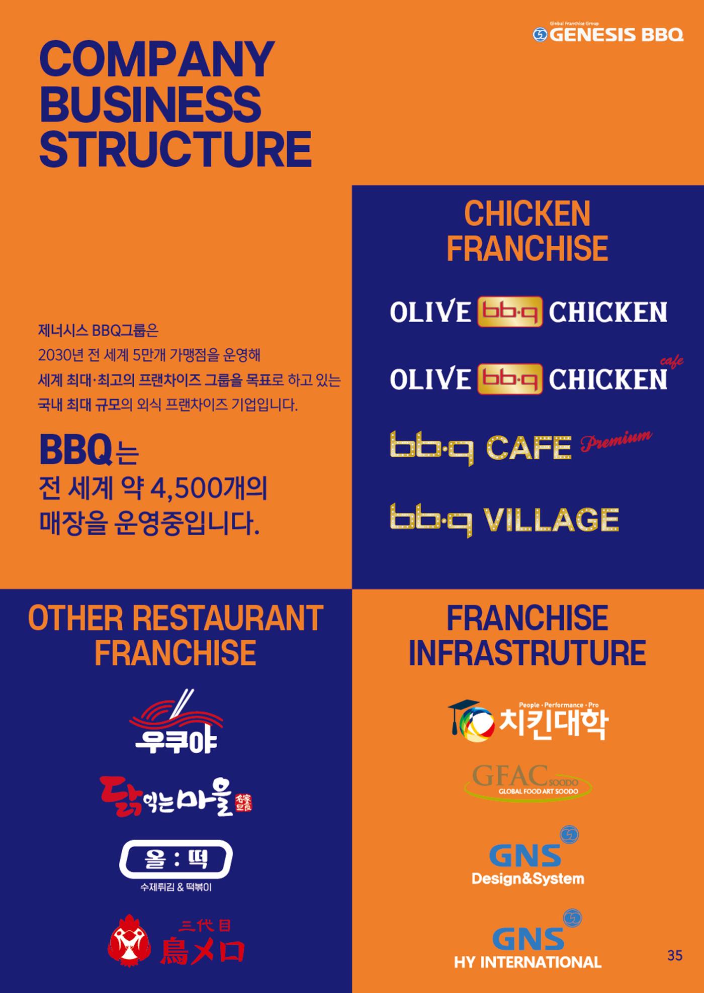 BBQ 신규창업 브로슈어 35페이지
