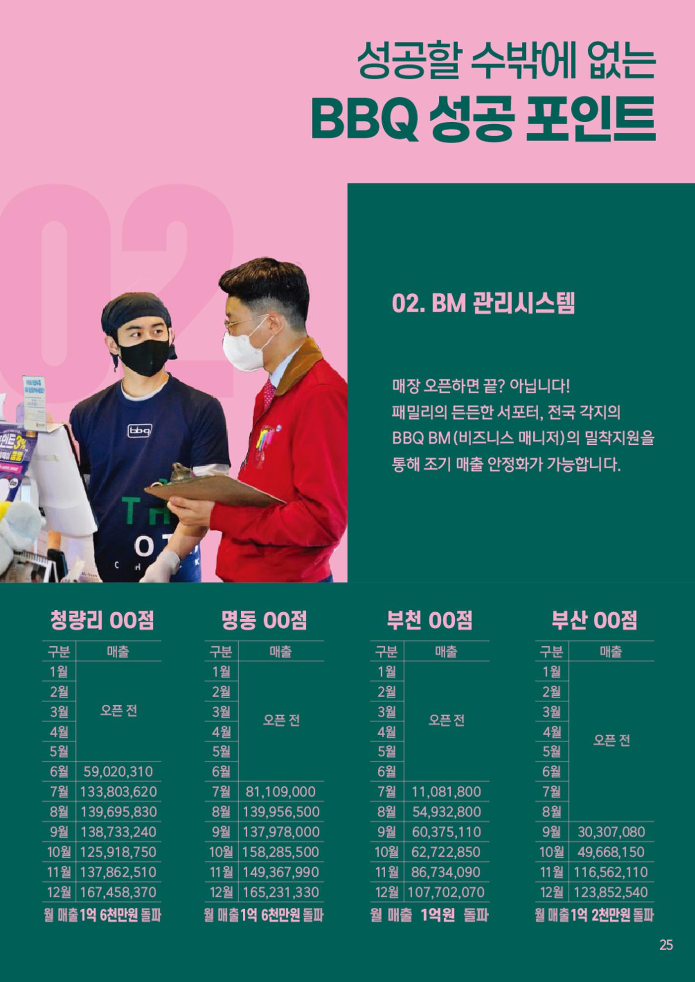 BBQ 신규창업 브로슈어 25페이지
