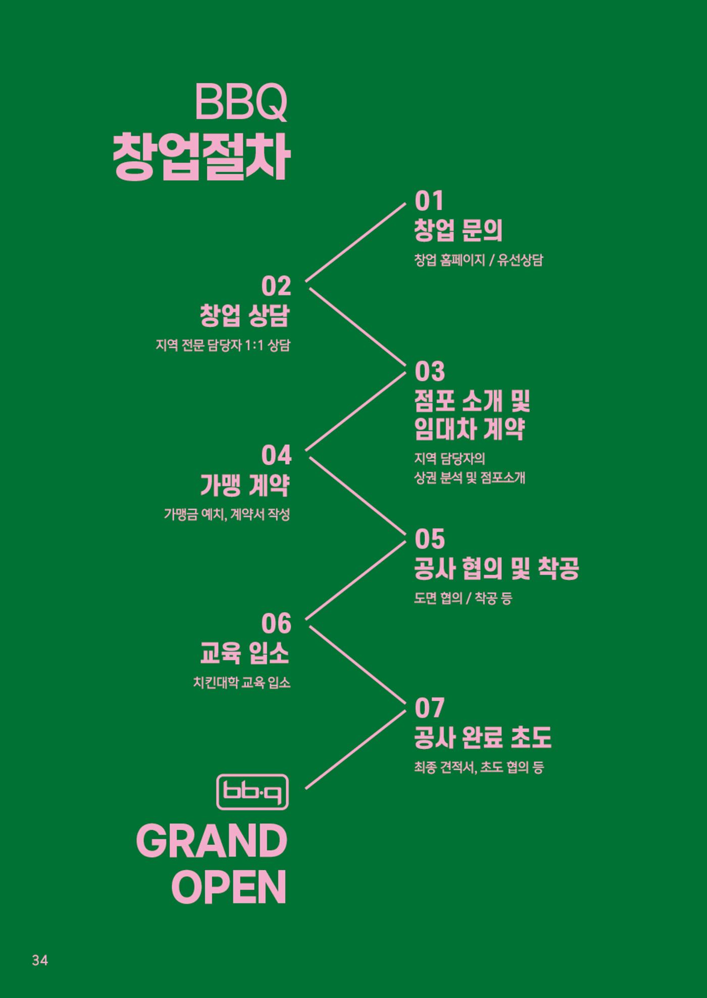 BBQ 신규창업 브로슈어 34페이지