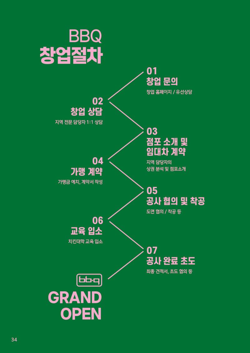 BBQ 신규창업 브로슈어 34페이지