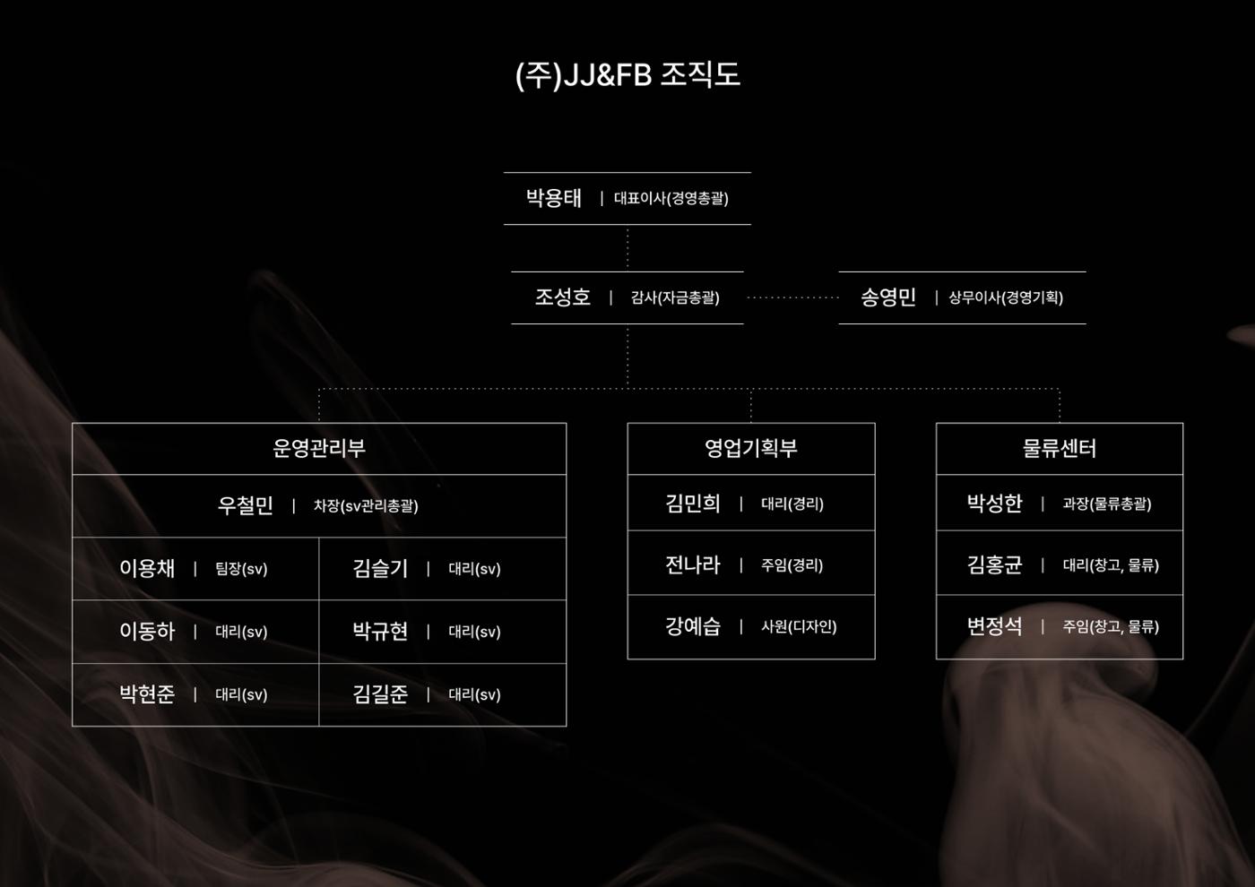 (주)JJF&B 제주옥탑 회사소개서 3페이지