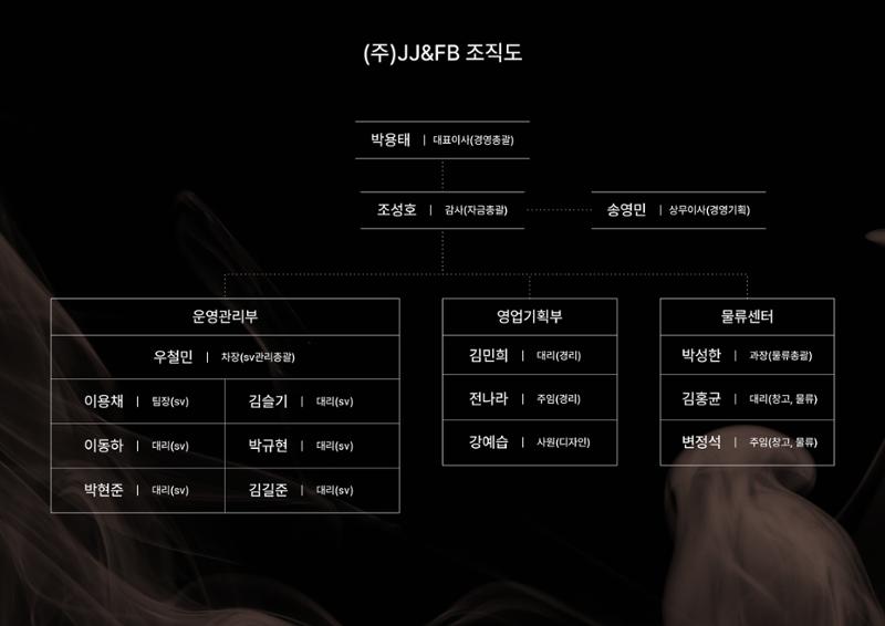 (주)JJF&B 제주옥탑 회사소개서 3페이지
