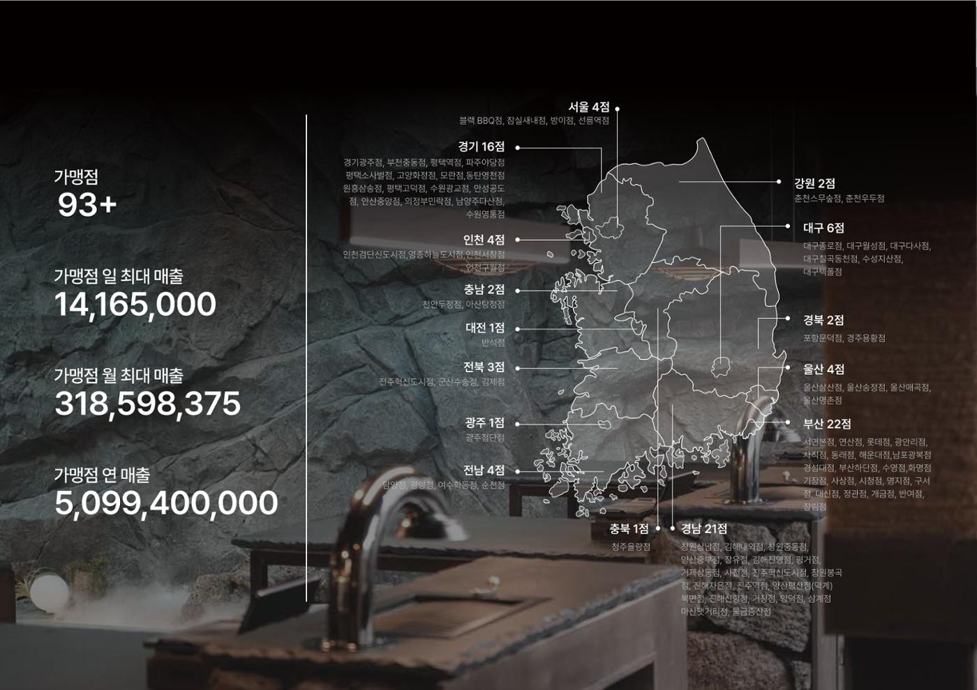 (주)JJF&B 제주옥탑 회사소개서 5페이지