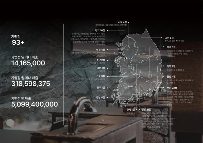 (주)JJF&B 제주옥탑 회사소개서 5페이지