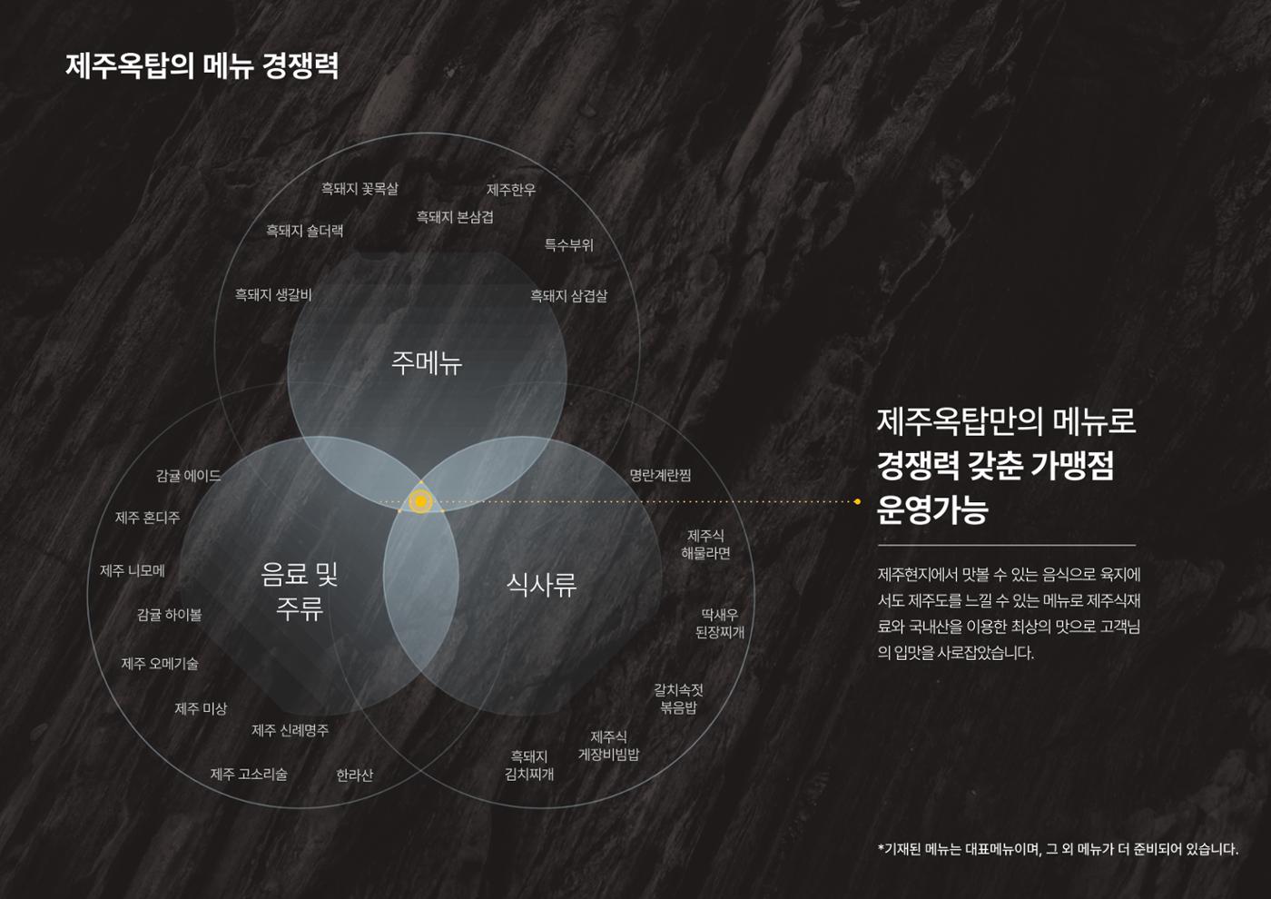(주)JJF&B 제주옥탑 회사소개서 7페이지