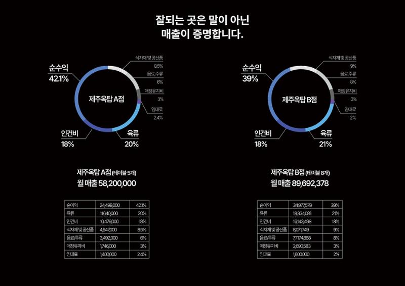 (주)JJF&B 제주옥탑 회사소개서 21페이지