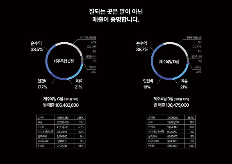 (주)JJF&B 제주옥탑 회사소개서 22페이지