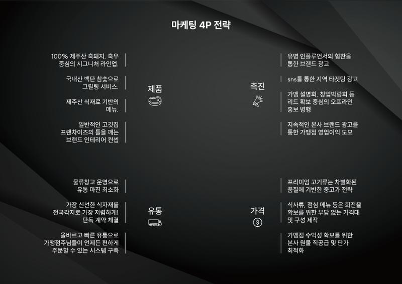 (주)JJF&B 제주옥탑 회사소개서 18페이지