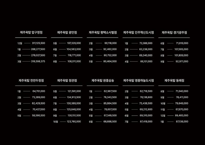 (주)JJF&B 제주옥탑 회사소개서 19페이지