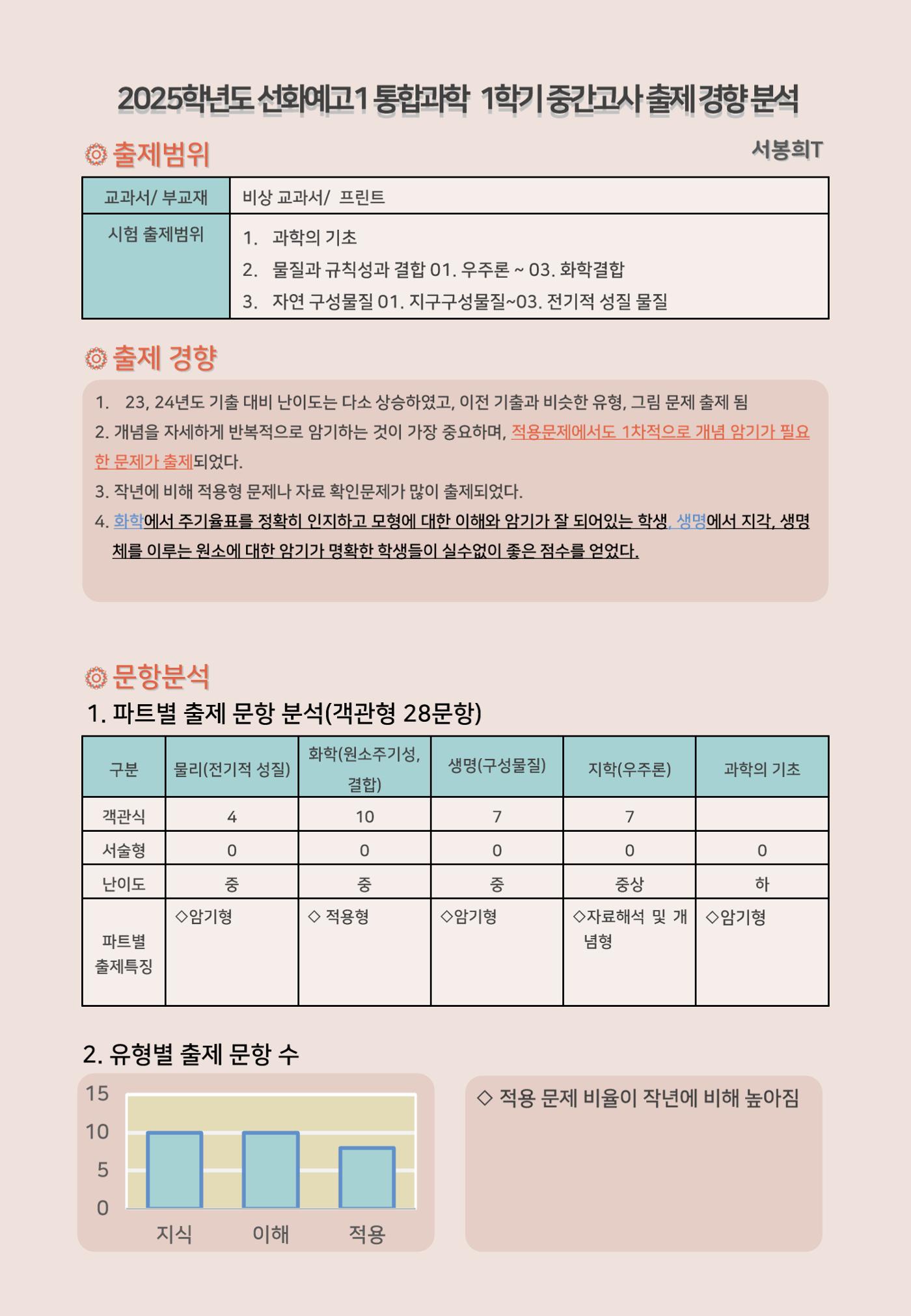 [선화예고 통합과학 중간고사 분석지] 2페이지