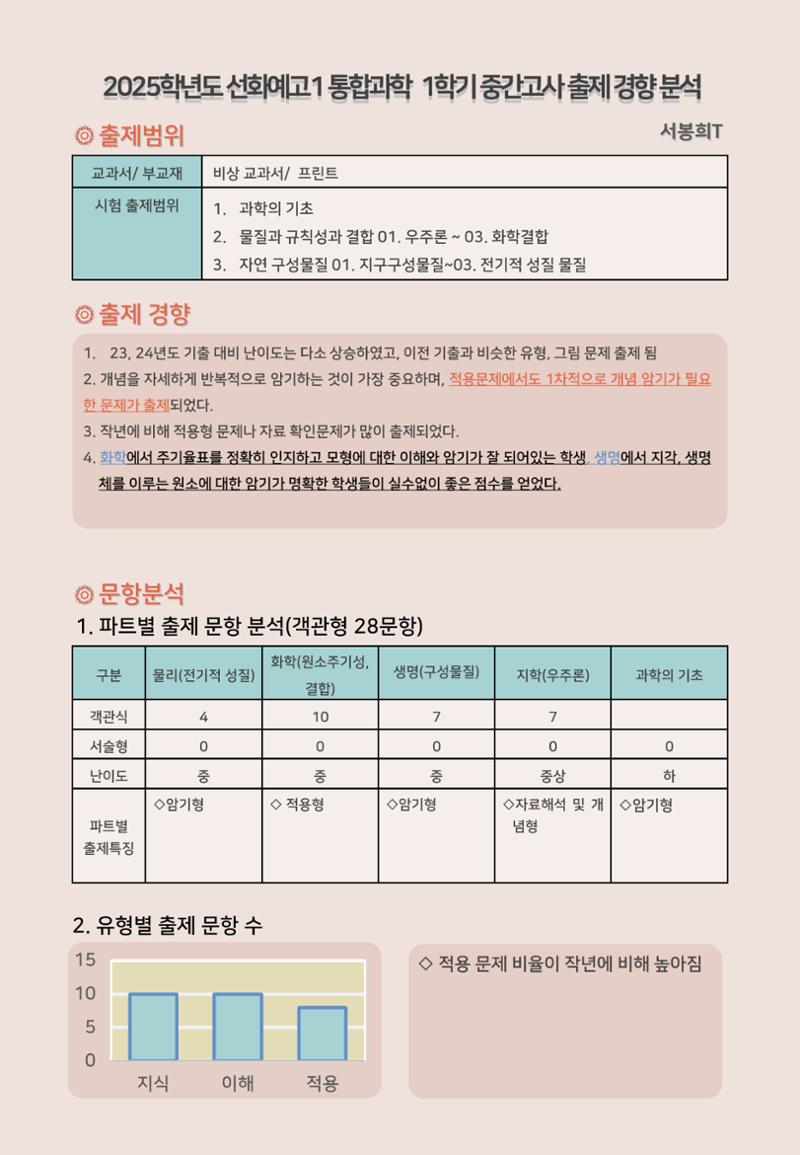 [선화예고 통합과학 중간고사 분석지] 2페이지