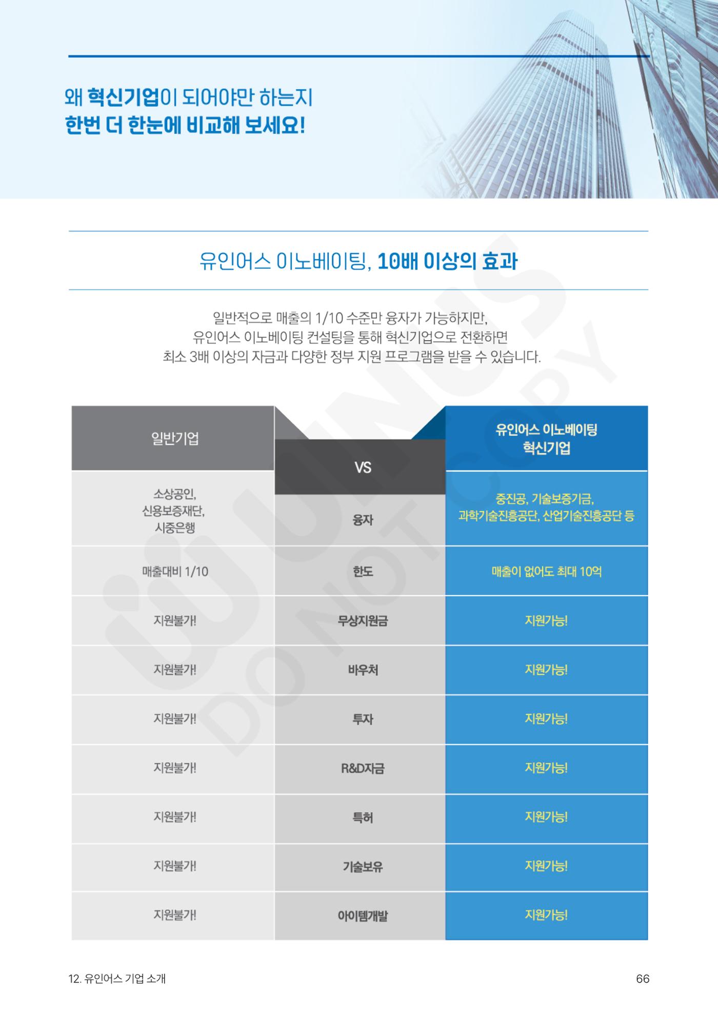 정부보증&정책자금 합격의 모든 것 66페이지