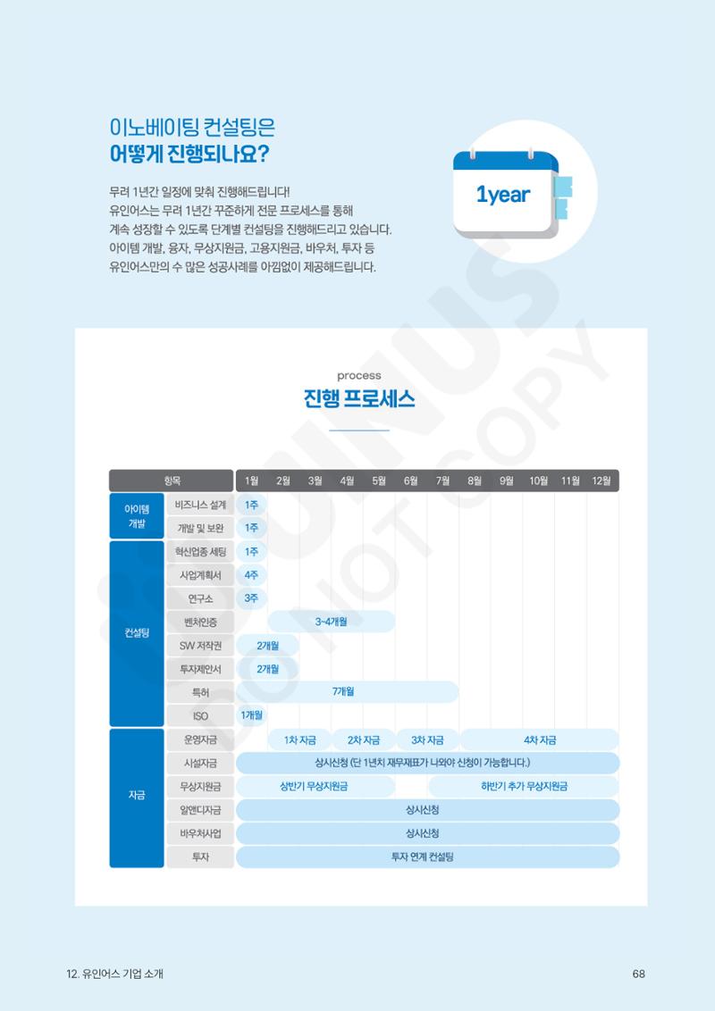 정부보증&정책자금 합격의 모든 것 68페이지